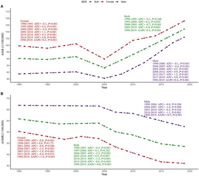 Analysis of ischemic stroke burden in Asia from 1990 to 2019: based on the global burden of disease 2019 data